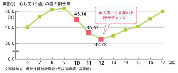 短小包茎とは！短小は何センチから？日本人の平均サイズや治療法 - アトムクリニック -