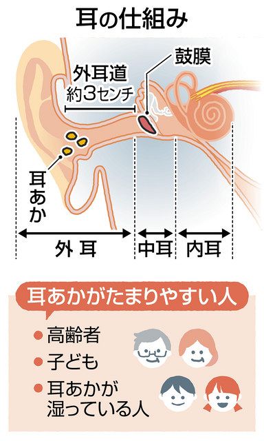 耳かきってこんなに気持ちいいんだ！ | ＆GP - Part