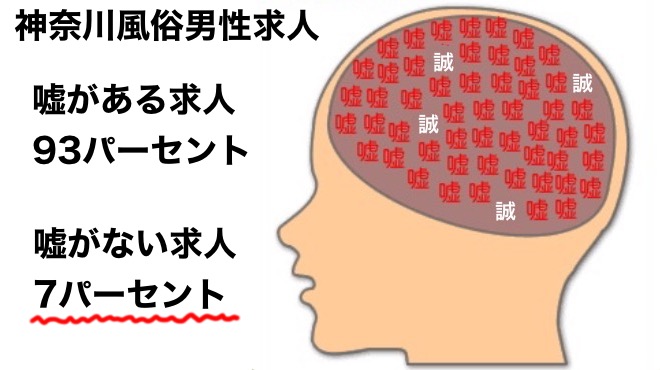 神奈川の風俗男性求人・バイト【メンズバニラ】