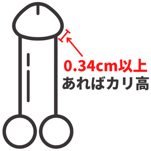 短小包茎とは！短小は何センチから？日本人の平均サイズや治療法 - アトムクリニック -