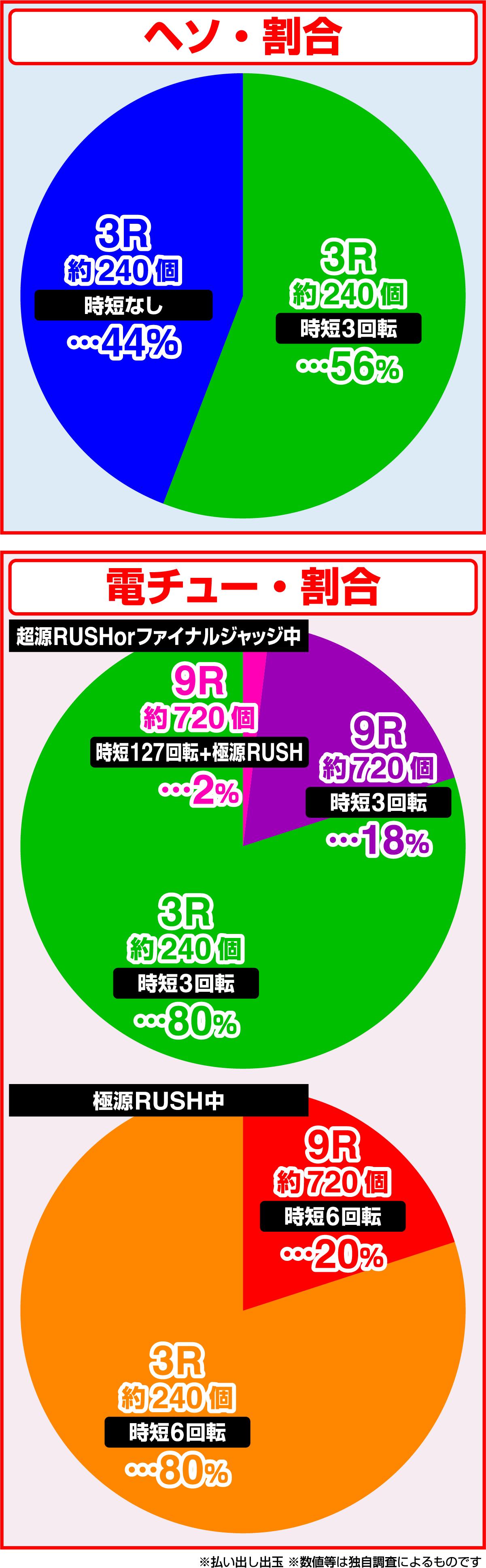 某有名パチンコ系youtuberもびっくり。 打った人の8割が満足している源さんの覚えておきたい演出法則まとめ!! |