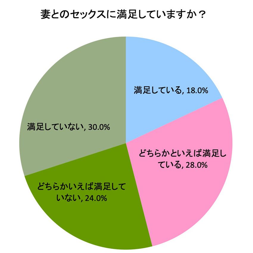 4人に1人は、彼とのエッチに不満あり！女子が思う「彼氏とのエッチの悩み」 - CanCam.jp（キャンキャン）