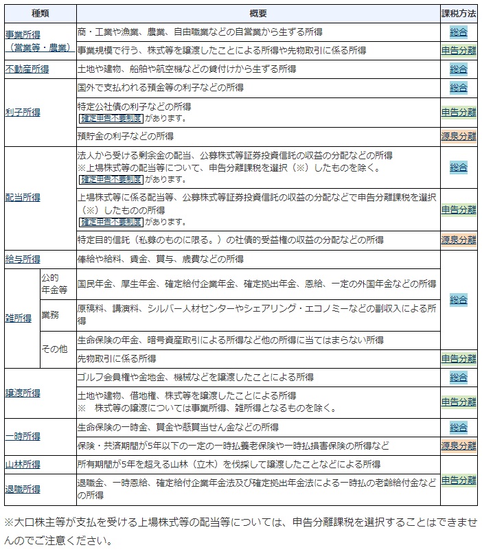 メンズエステのセラピストは確定申告すべき！理由や記載する項目、流れについて解説｜