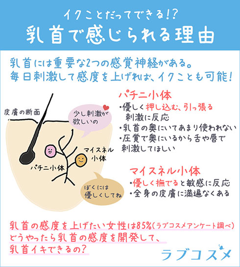 スペンス乳腺マッサージって知ってる？方法と気持ちよすぎた体験談を紹介！ | Trip-Partner[トリップパートナー]