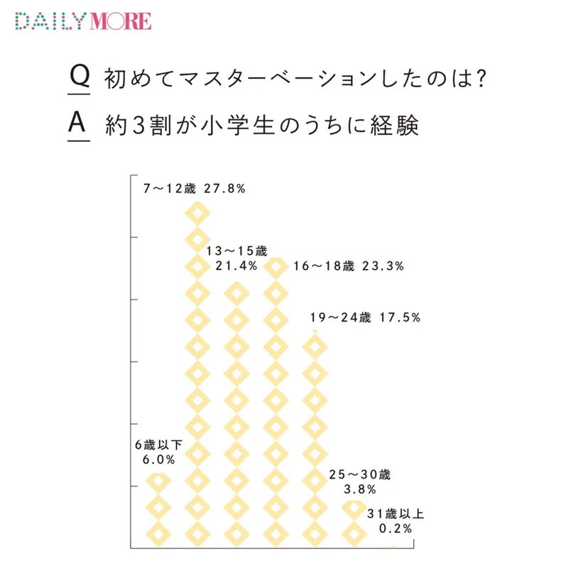 女性向け］オナニーの体勢で気持ちよさが変わる!? オススメの姿勢8選【快感スタイル】