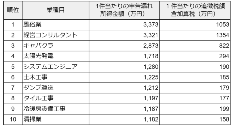 ナイトワークの「ボーイ」は確定申告が必要？申告の仕方とは？ | 俺風チャンネル