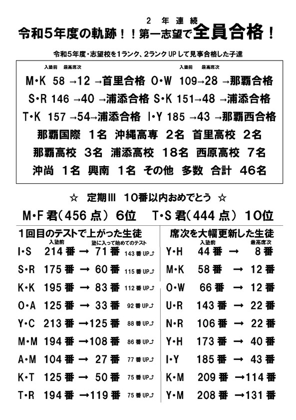 琉球におけるお寺の始まり - がじゅまるの樹の下で。