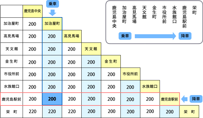 2020年12月 九州１周を試みたところ・・・。 ７ : 亜洲鉄道日記