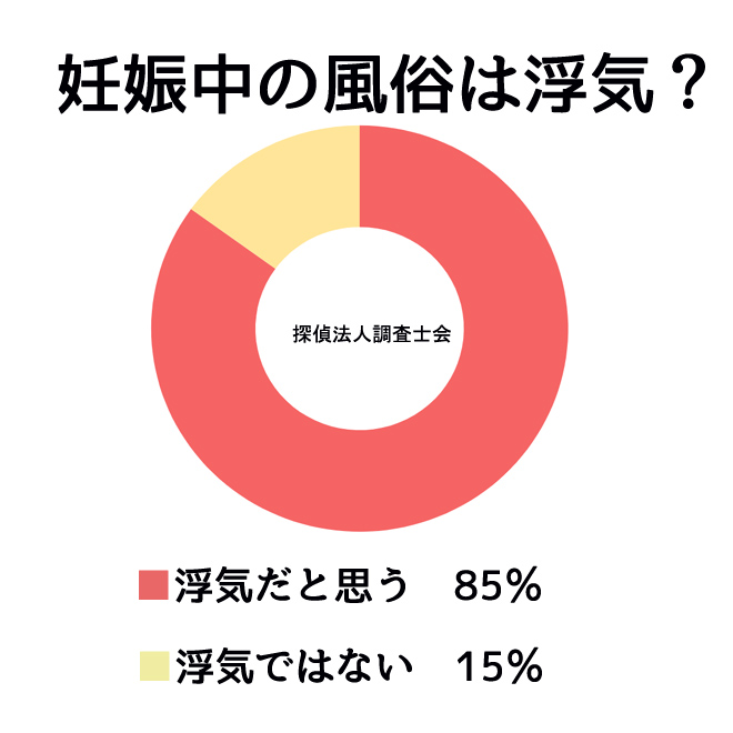 風俗は許せる？＞【前編】「男の人はみんな行く」妊娠中に浮気された私に友人が言った一言…… | ママスタセレクト