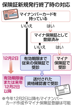 廃車にする車のナンバープレートが欲しい場合はどうする？その手続き方法と注意点を紹介｜車買取・中古車査定はグーネット