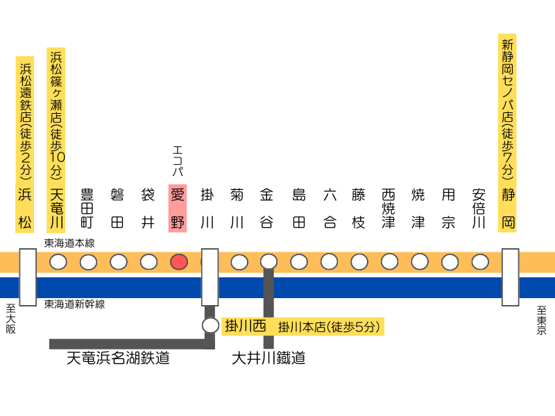 SUUMO】デュランタ愛野(遠州鉄道(株)遠鉄の不動産 磐田店提供)／静岡県袋井市愛野南１／愛野駅の賃貸・部屋探し情報（100405857648） - 