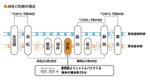 愛野駅 クチコミ・アクセス・営業時間｜袋井【フォートラベル】