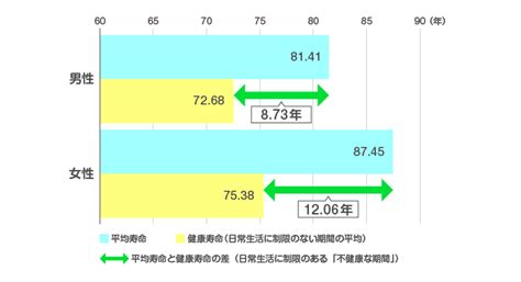 60 代 おっぱい '日本人