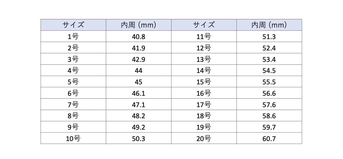 短小とは。平均サイズとサイズアップ方法の紹介｜グー薬局