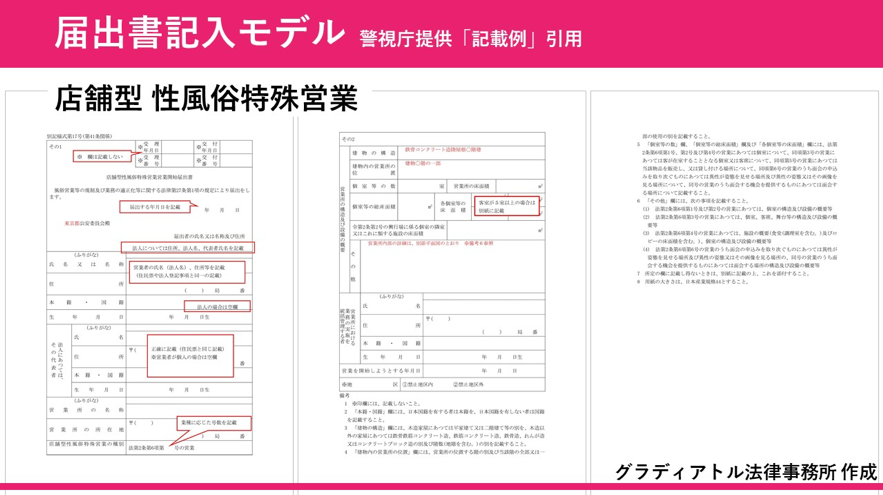 風営法営業許可をサポート / 無店舗型性風俗特殊営業届出