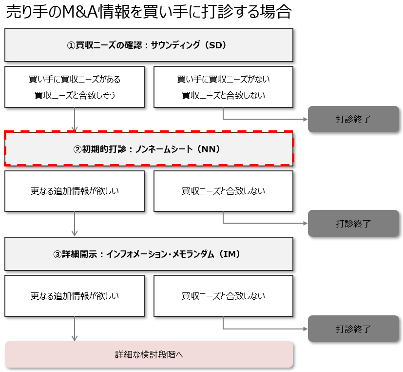 早稲田アカデミー＊６年 小６＊算数＊土曜特訓 ＮＮ志望校別コース