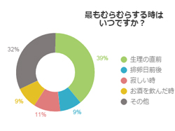 禁断】清楚女子がムラムラする瞬間は？ - YouTube