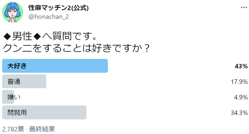 本当はクンニされたいクンニ好き女子に朗報！女子クンニ座談会 【保存版】－AM