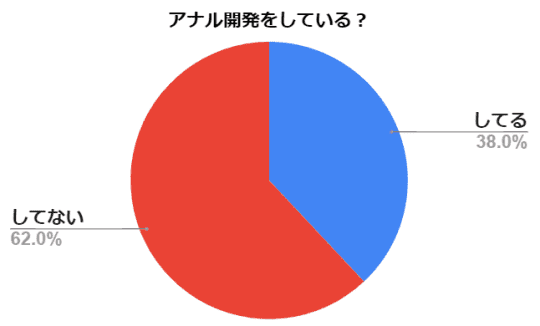 アナル拡張ポンプとは？空気の力で簡単にアナル開発する方法