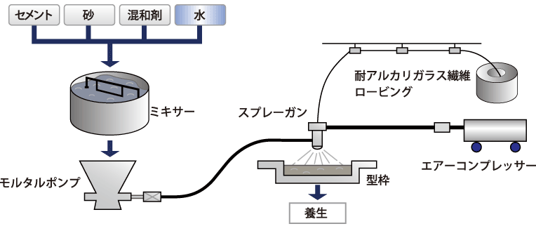 清滝【アソビュー！】