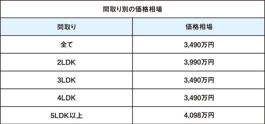 八潮市で利用できる女性向け風俗sofre