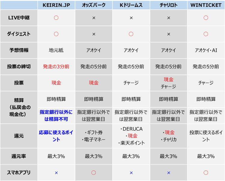 競輪のイン粘りなど様々な戦法について徹底解説！ | 競輪サミット