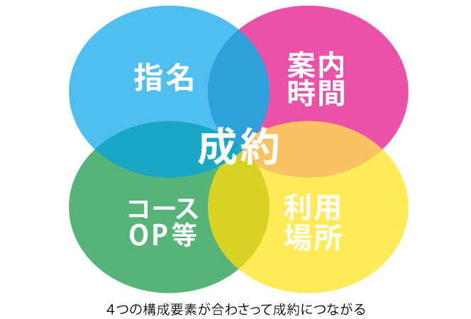 初めての方へ｜女性用風俗・女性向け風俗の 【東京萬天堂】