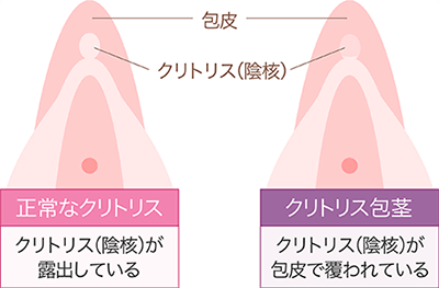 ラブコスメ - ラブコスメ ha añadido