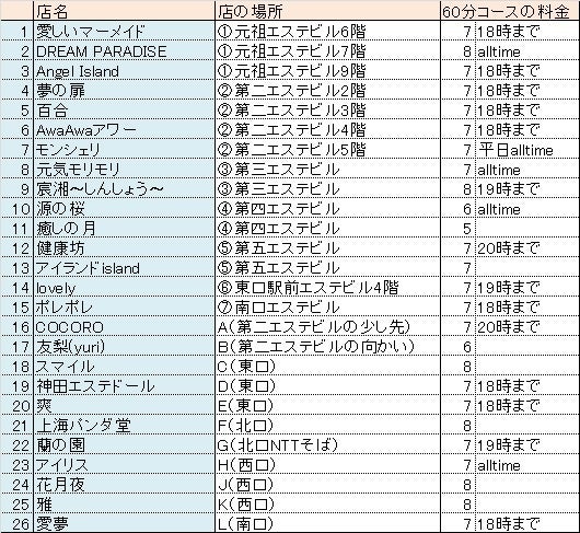 康楽園(小田急相模原)のクチコミ情報 - ゴーメンズエステ