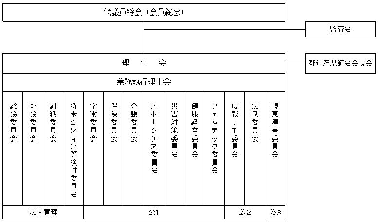 蓮田で口コミ１位のひかり整骨院グループ｜交通事故治療｜日・祝日も営業