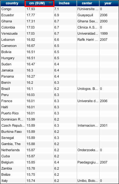 日本人のペニスの平均｜サイズの測り方