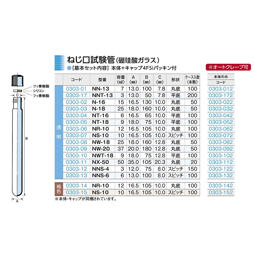 NS、NNの嬢の方が性病リスク高そうですが、それでもS着店より稼げるから、そっちで働くのでしょうか？ | Peing -質問箱-