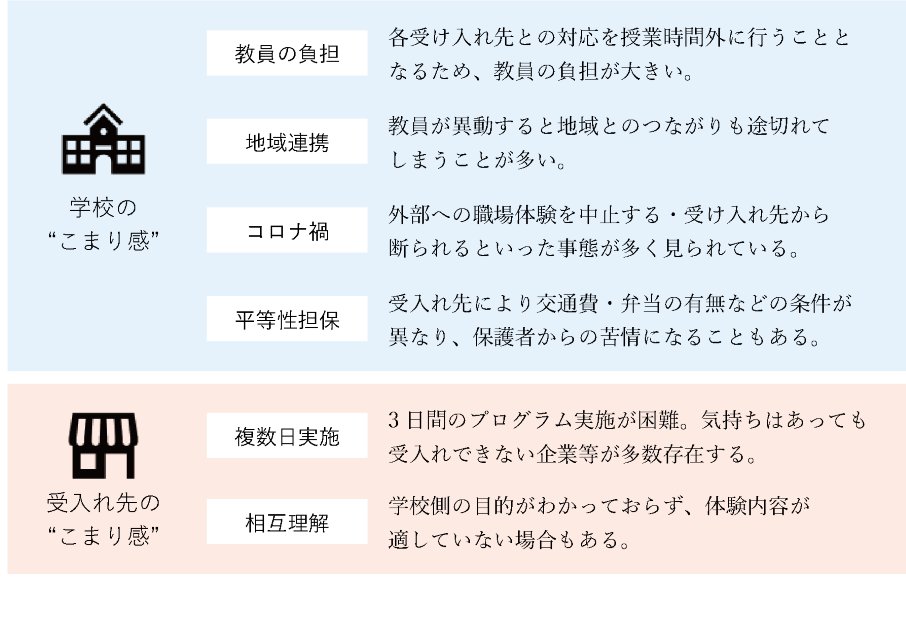 親子で楽しむ 『TOKYO直売所散歩』 【第６回】八王子市『つなくら』で江戸東京野菜たっぷりのお弁当！｜My TOKYO