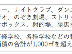 のぞき劇場」「ヌードスタジオ」って？ 東京都の休業要請対象になった施設に「初めて聞いた」の声 - ねとらぼ