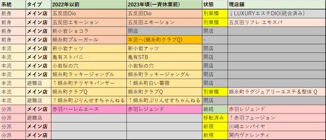 2024年本番情報】東京都・新小岩で実際に遊んできた風俗10選！本当にNNや本番があるのか体当たり調査！ | 