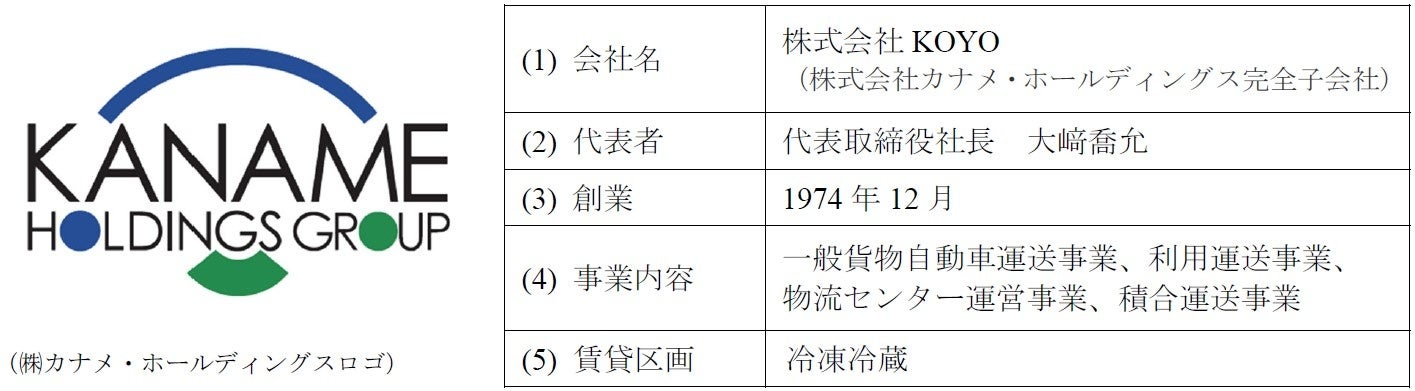 株式会社カナメ ルーフシステム事業部 | 会津産業ネットワークフォーラム