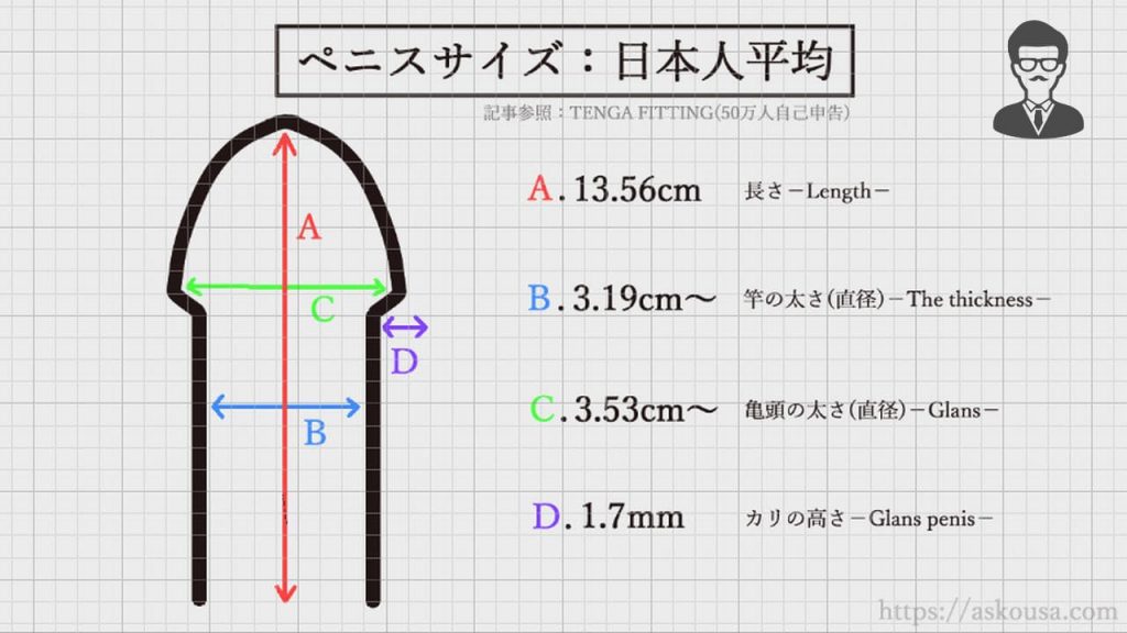 ペニはか～る|アダルトグッズや大人のおもちゃ、玩具の通販ショップのNLS