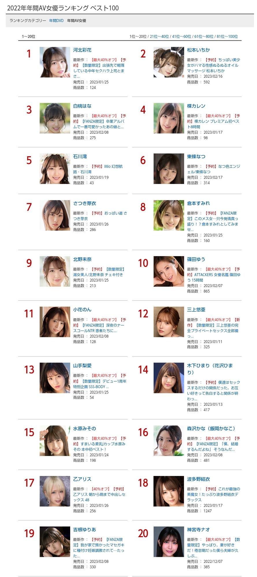 AV01で最も人気のある日本人AV女優ランキングトップ8