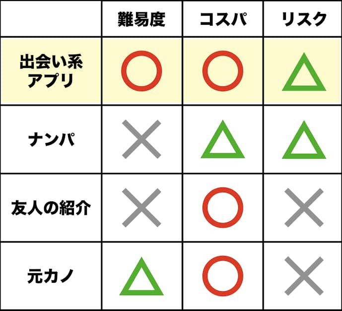 Google検索のセーフサーチ設定変更でアダルト画像検索にコツが必要に - ITmedia NEWS