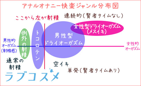 Ligre japan ドライオーガズムプラグ「マッスルスワロー」