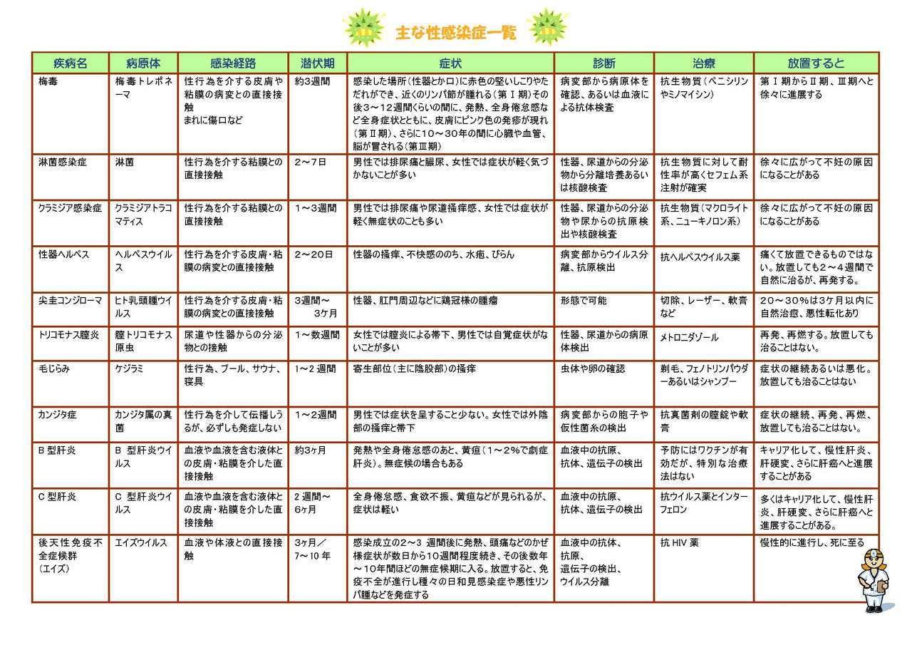 吉原の性病検査あり | 風俗求人・高収入アルバイト