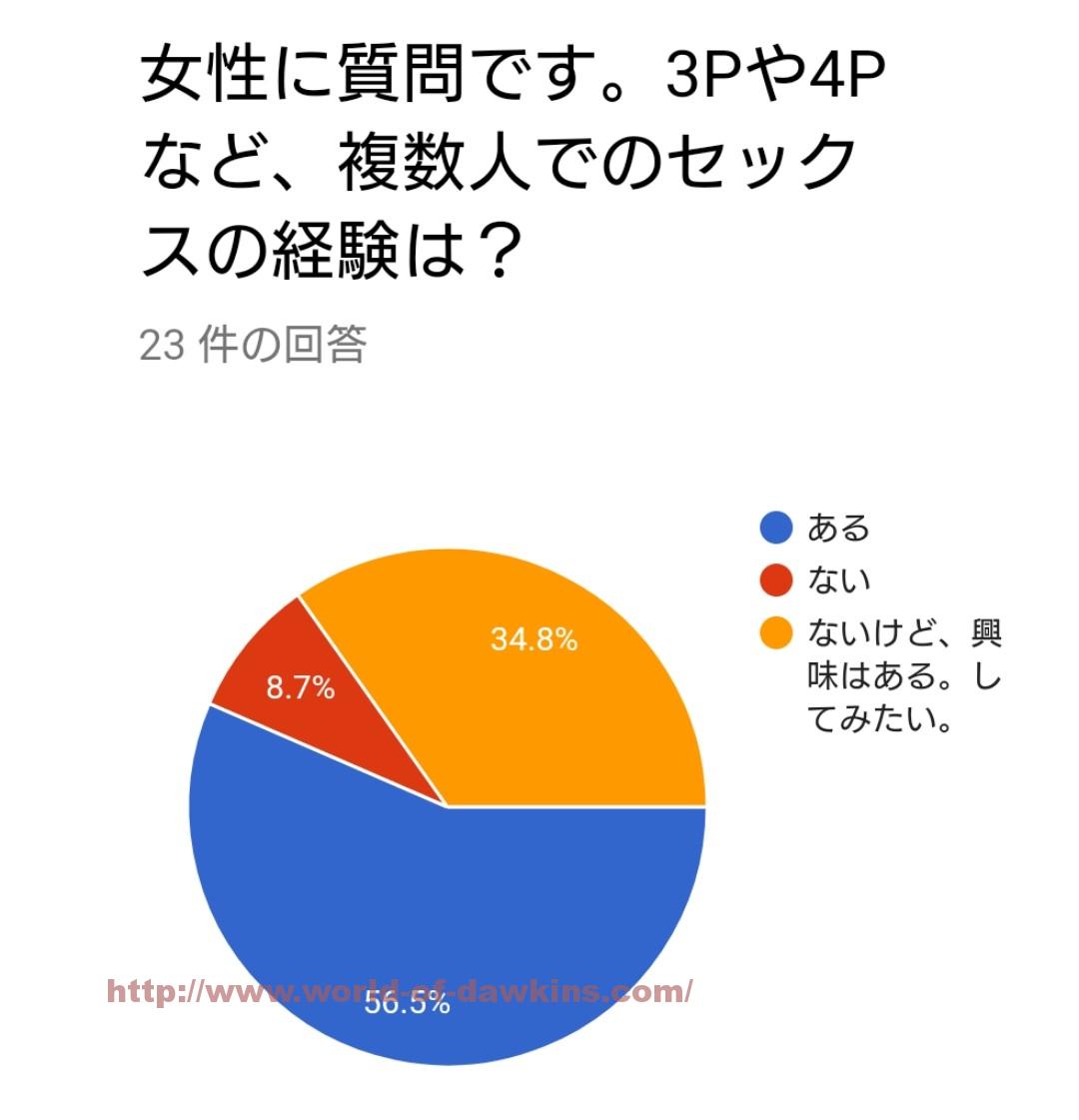 地味子なのに初めてのセックスで経験人数が一気に5人！クラスの地味子が誘われた初めての乱交パーティー。ヤリマン女子が当然の様にセックスをする中 -  エロ動画・アダルトビデオ