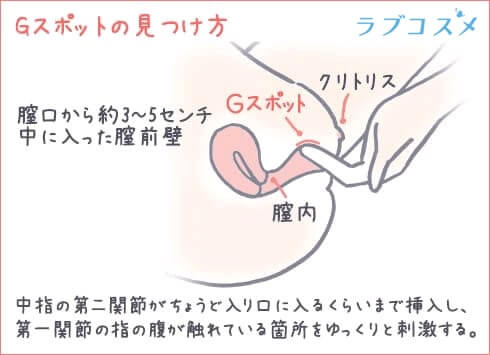 手マンで女性をエロく乱れさせる方法【本気で感じたテクだけを厳選】