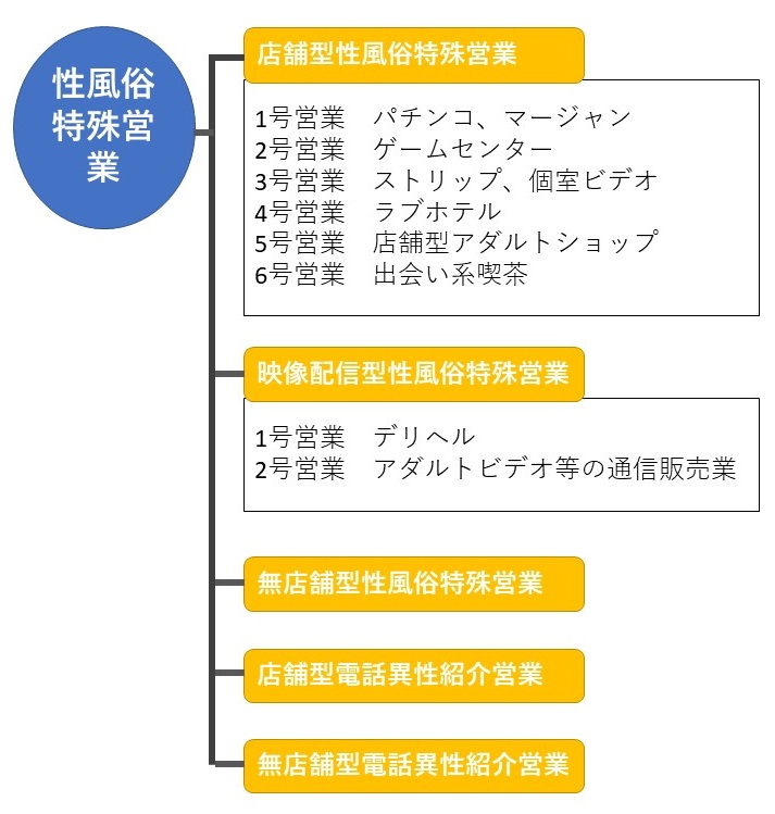 風営法とは？適用される業種・許可条件や手続き・よくあるQAまとめ - キャバクラ・ホスト・風俗業界の顧問弁護士