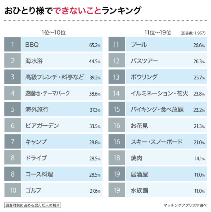 社会人におすすめ！有意義な休日の過ごし方22選 – ルートテック｜ビジネスライフとキャリアを応援する情報メディア