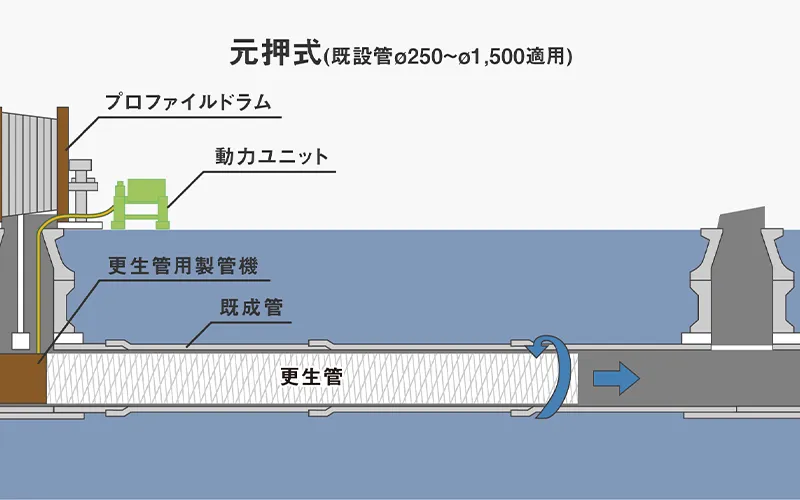 在学生の方へ | 東北大学