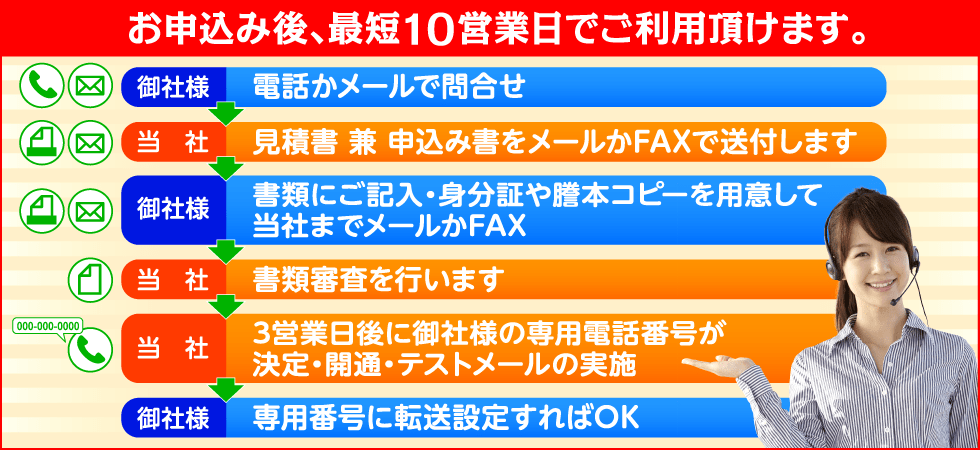 アフターコールナビ 口コミ 評判についての方針と対策