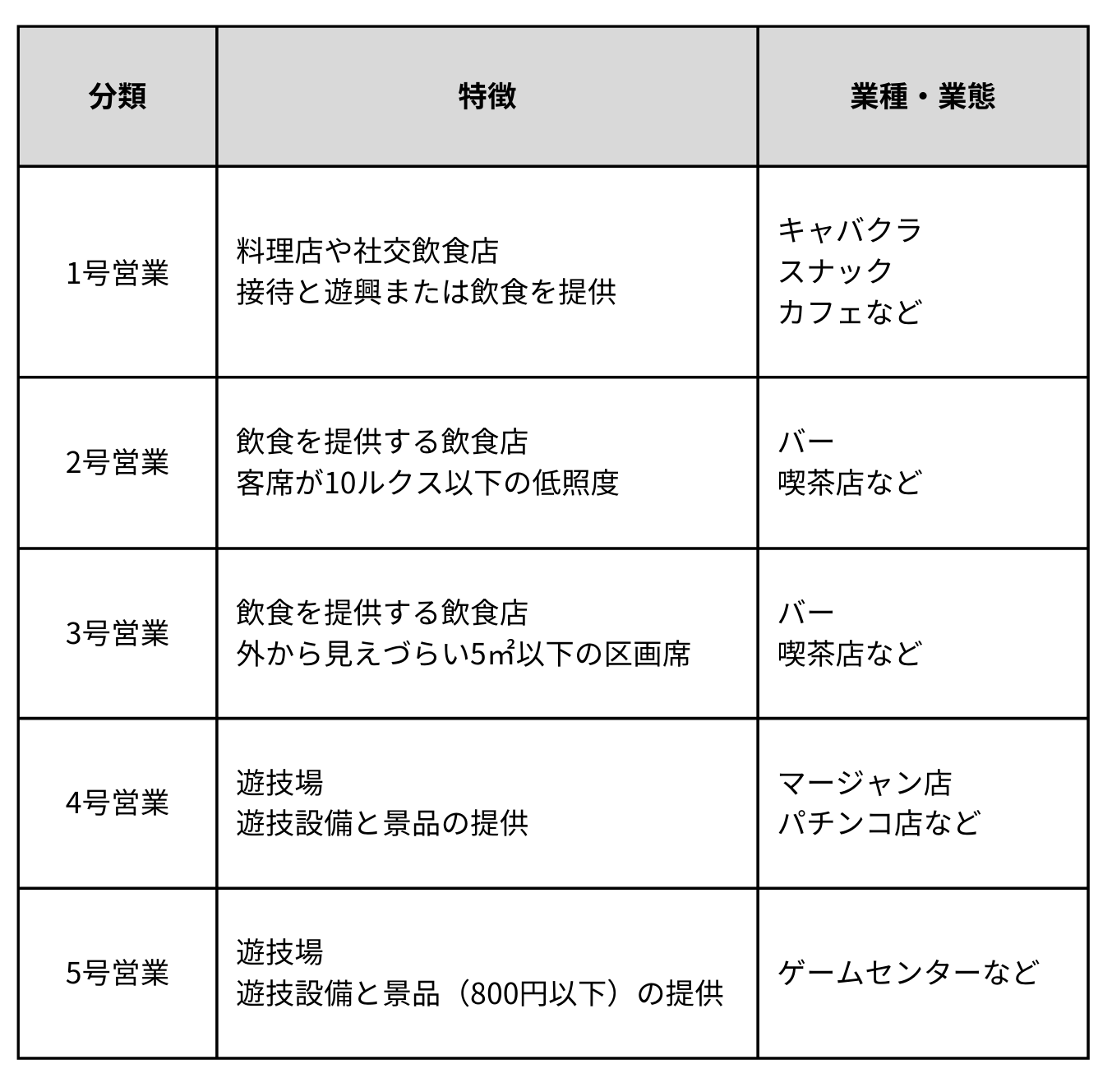 風俗営業許可 | 大阪・谷町の行政書士ならアクト経営会計事務所