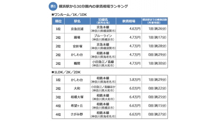 海老名市】さがみ野駅から徒歩で約５分の場所にchocoZAP （チョコザップ）がオープンしました | 号外NET