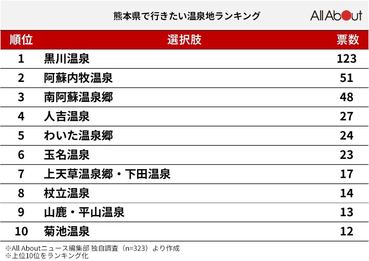 熊本県のイタリアンおすすめグルメランキング トップ8 | ヒトサラ